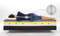 MagniStretch® - Spánek jako rehabilitace